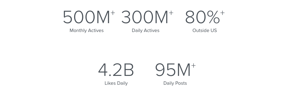 Instagram current stats